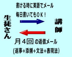 英文添削サービス 英語超初級者から中級 上級者への道